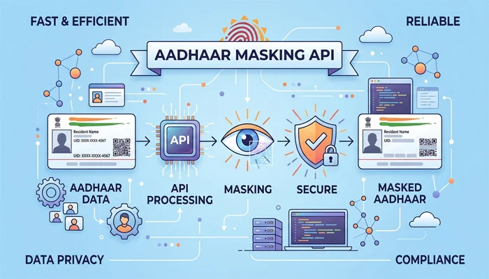 Aadhaar Masking API-Protect Sensitive Data with Secure Masking